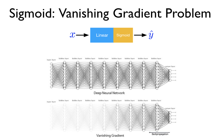 vanishing Gradient