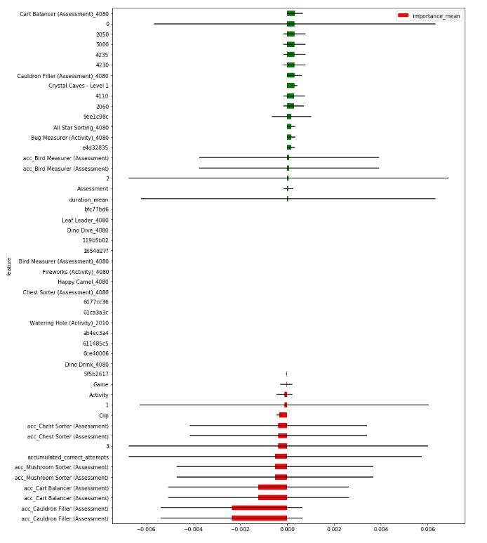 Tj Klein Kaggle