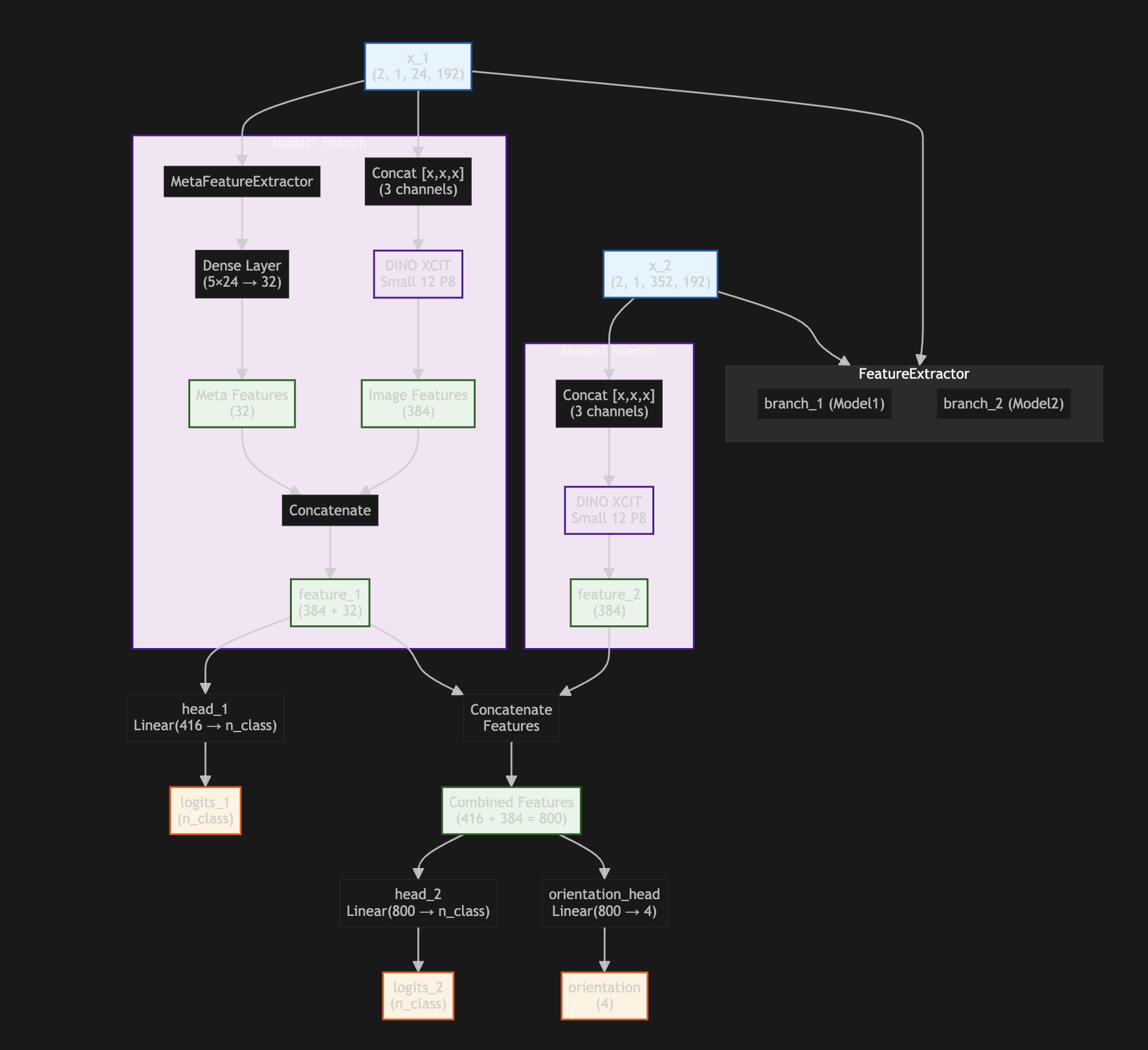 IMU + THM + TOF model
