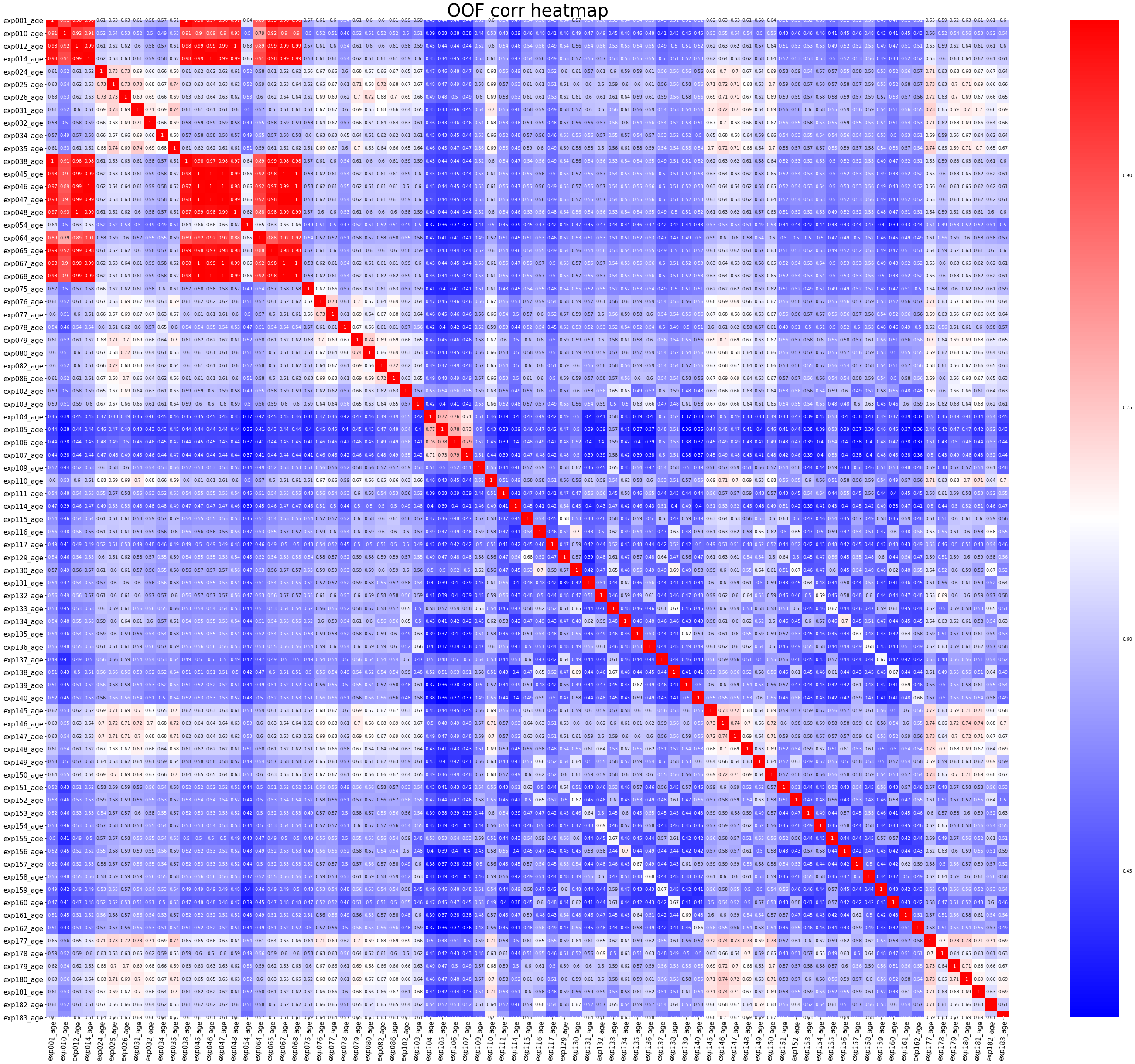 Correlation Heatmap