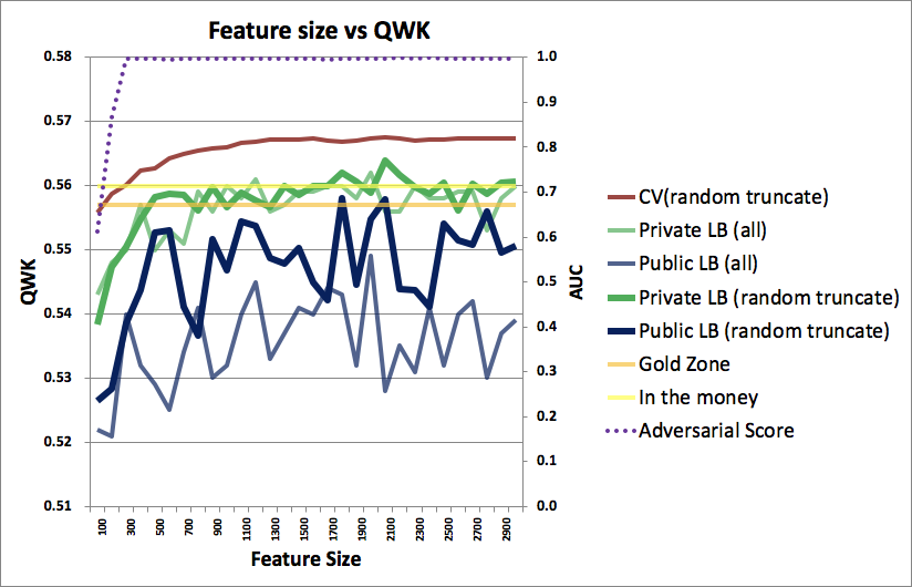 Chart 1