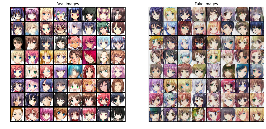 Anime Face Dataset | Kaggle