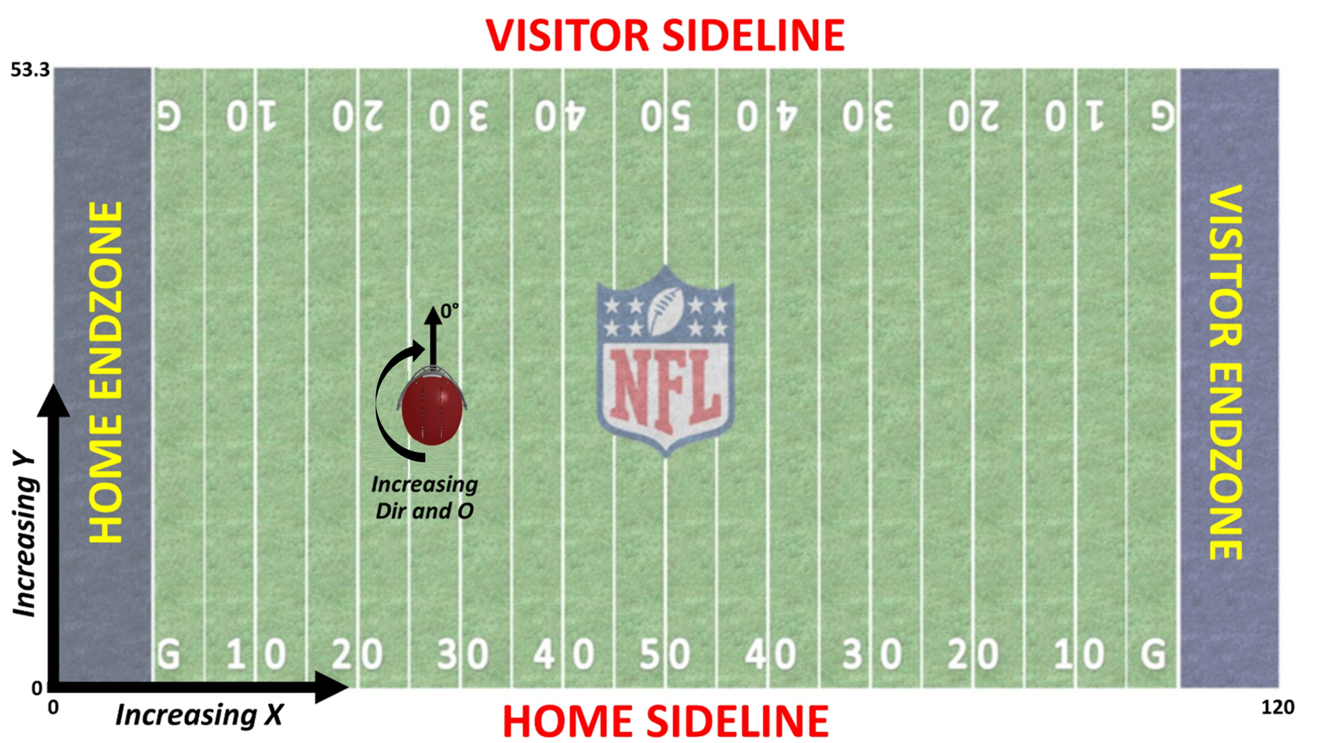 Track Football Players with Computer Vision
