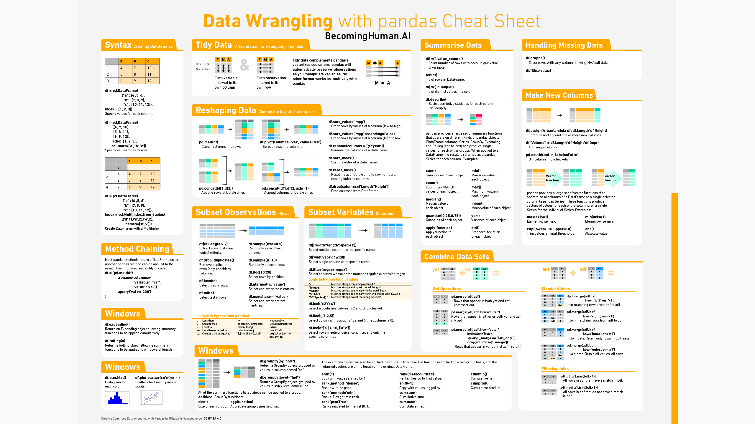 Pandas Cheat Sheet for Everyone! 
