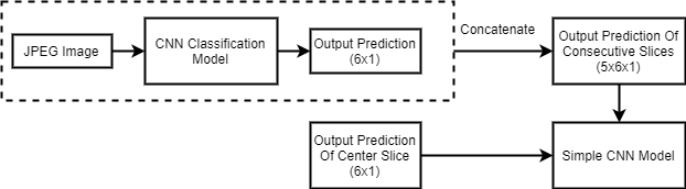 2D Model Architecture