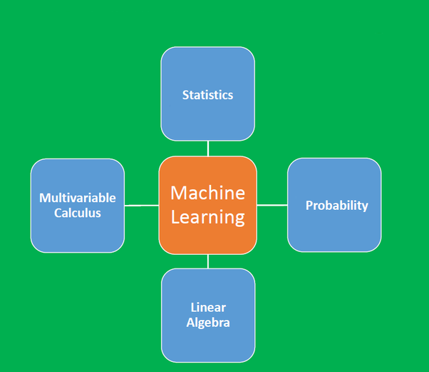Machine learning math worksheets