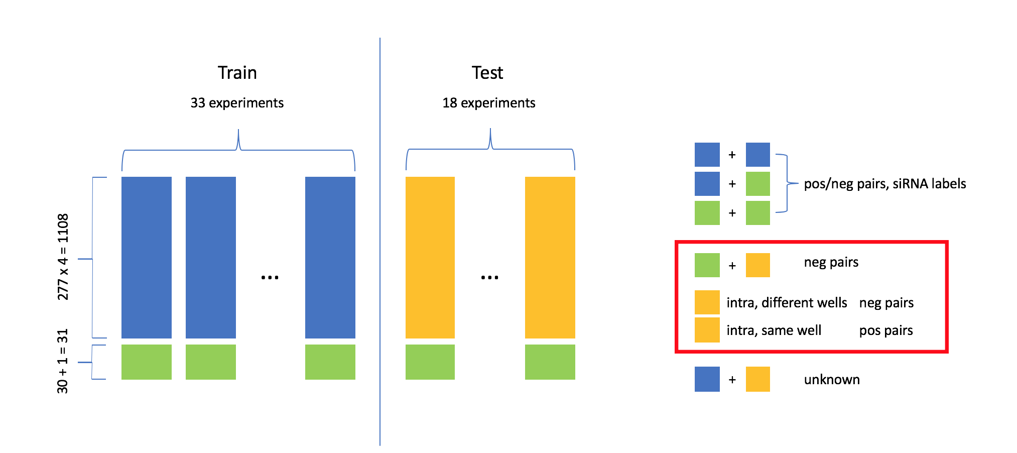 Dataset Structure
