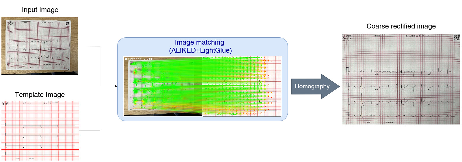 Image Matching