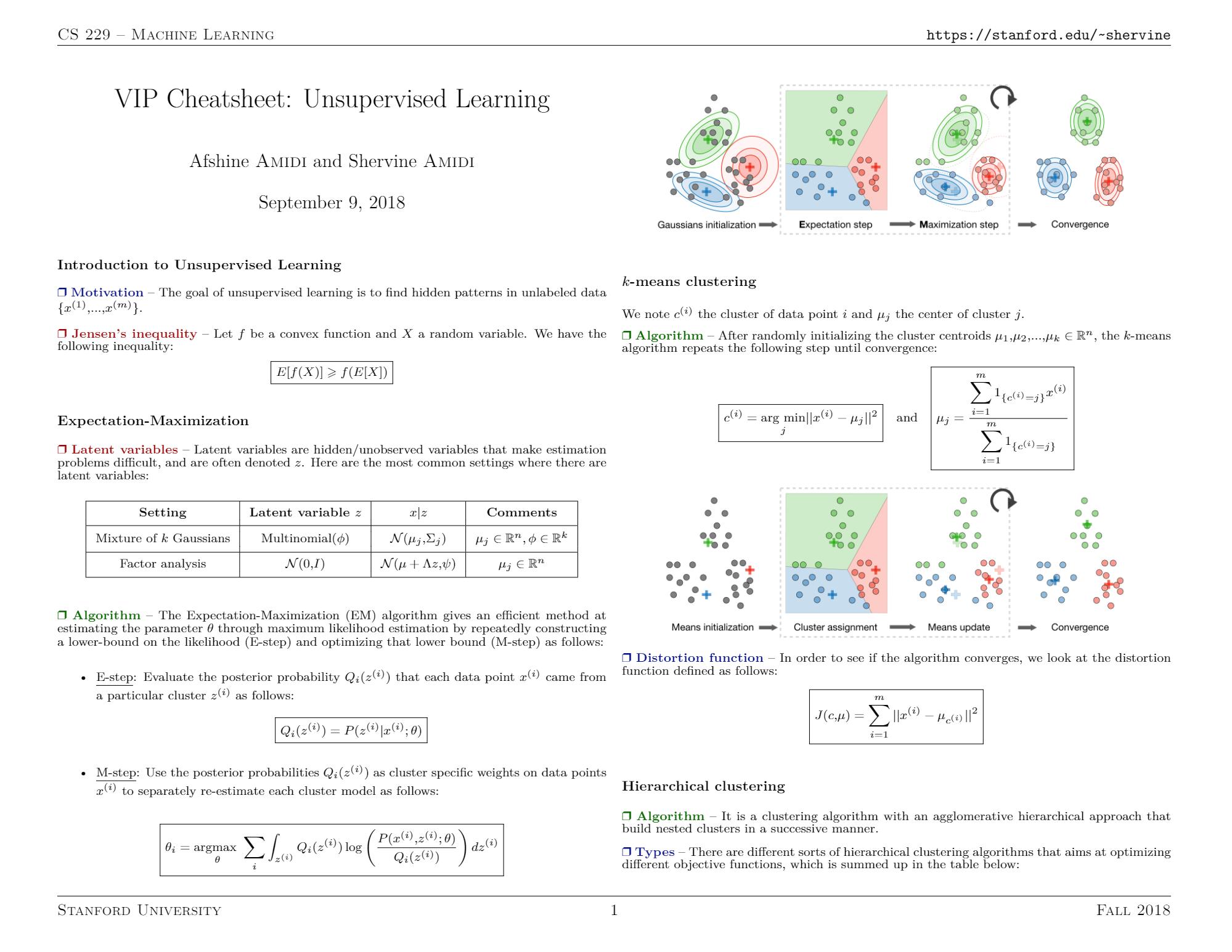 Unsupervised learning cheat sheet pdf