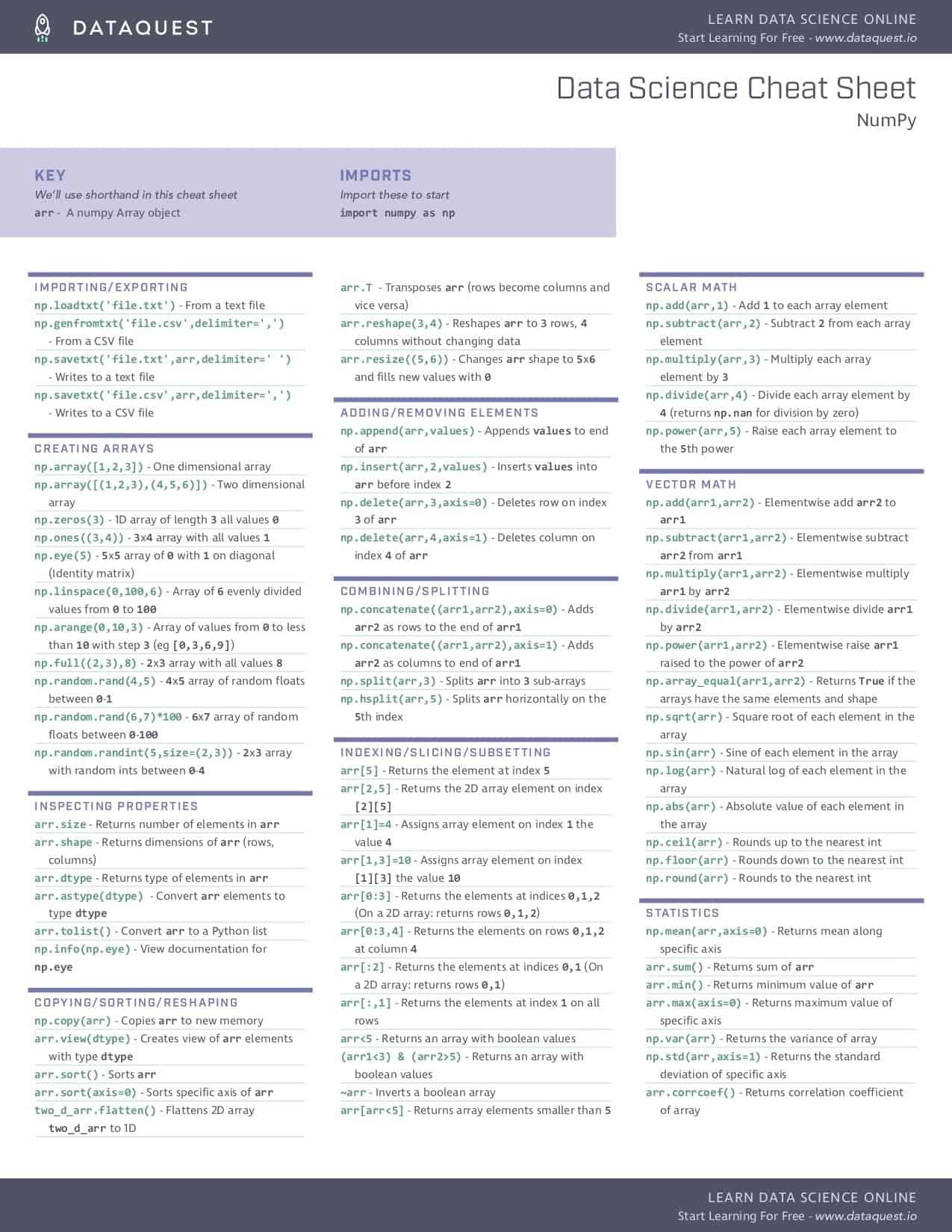 Pandas Numpy Python Cheatsheet With Meme Kaggle Pandas Numpy Python Cheatsheet With Meme Kaggle