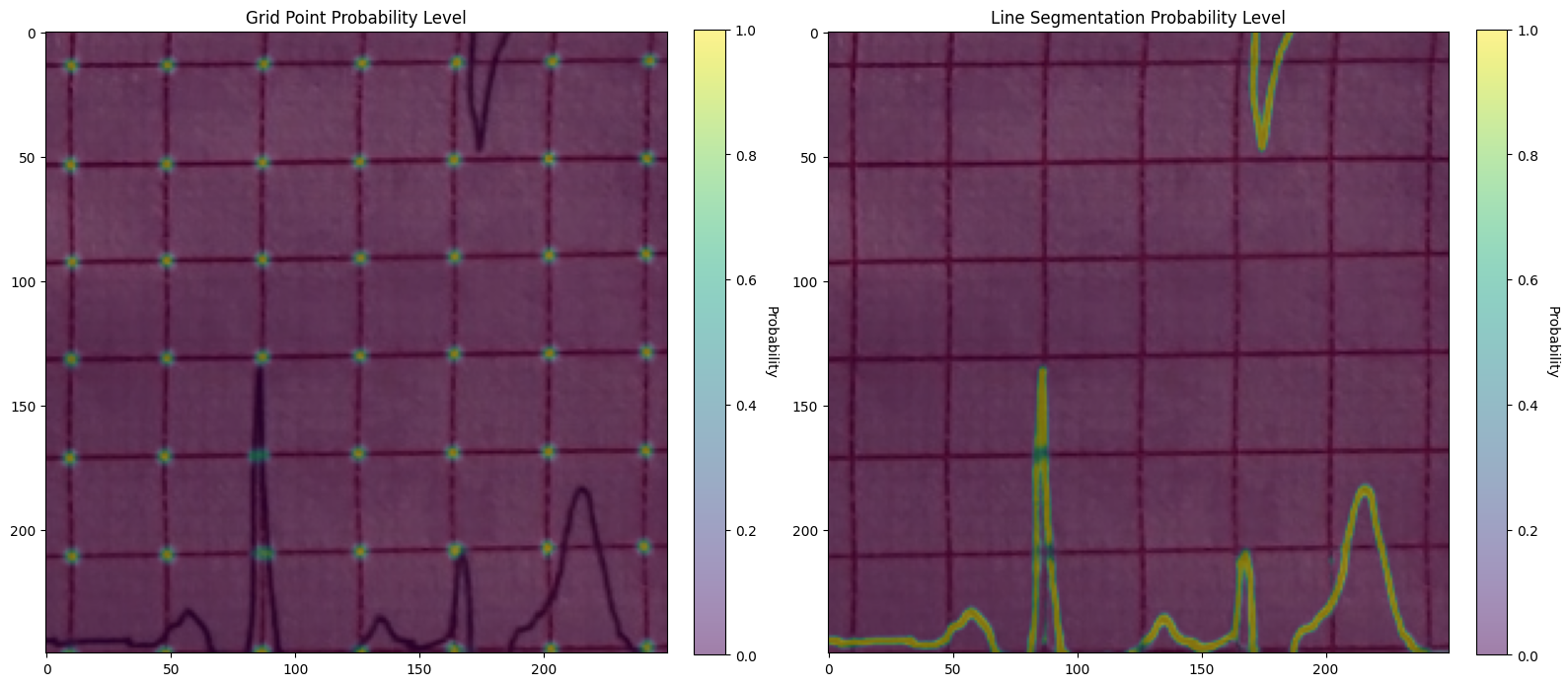Predicted Gridpoints
