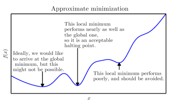 Local Minimum And Is It Good Or Bad To Have Local Minima Data Science And Machine Learning Kaggle