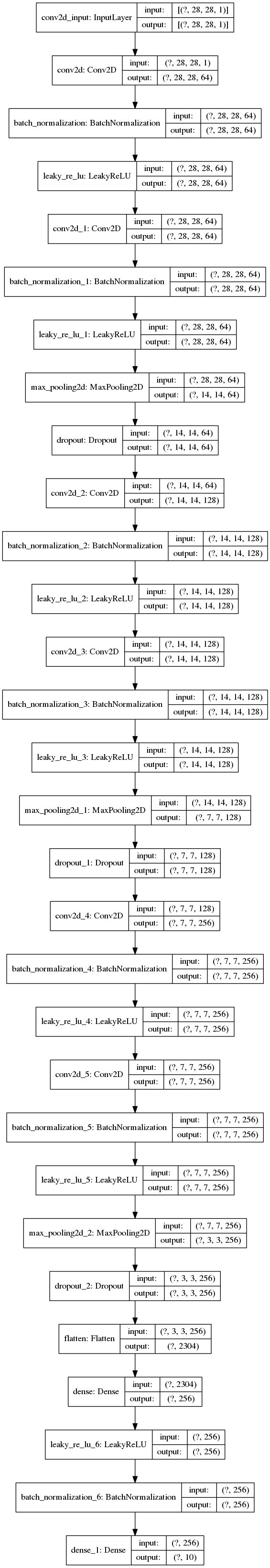 Model Structure