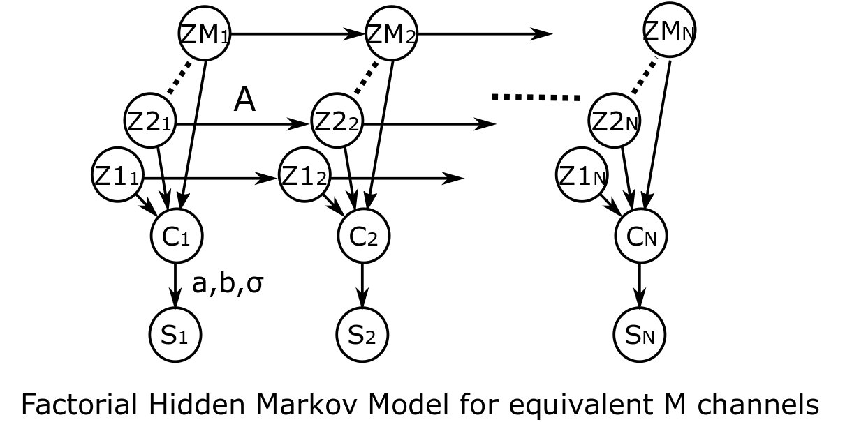 FHMM Model Diagram