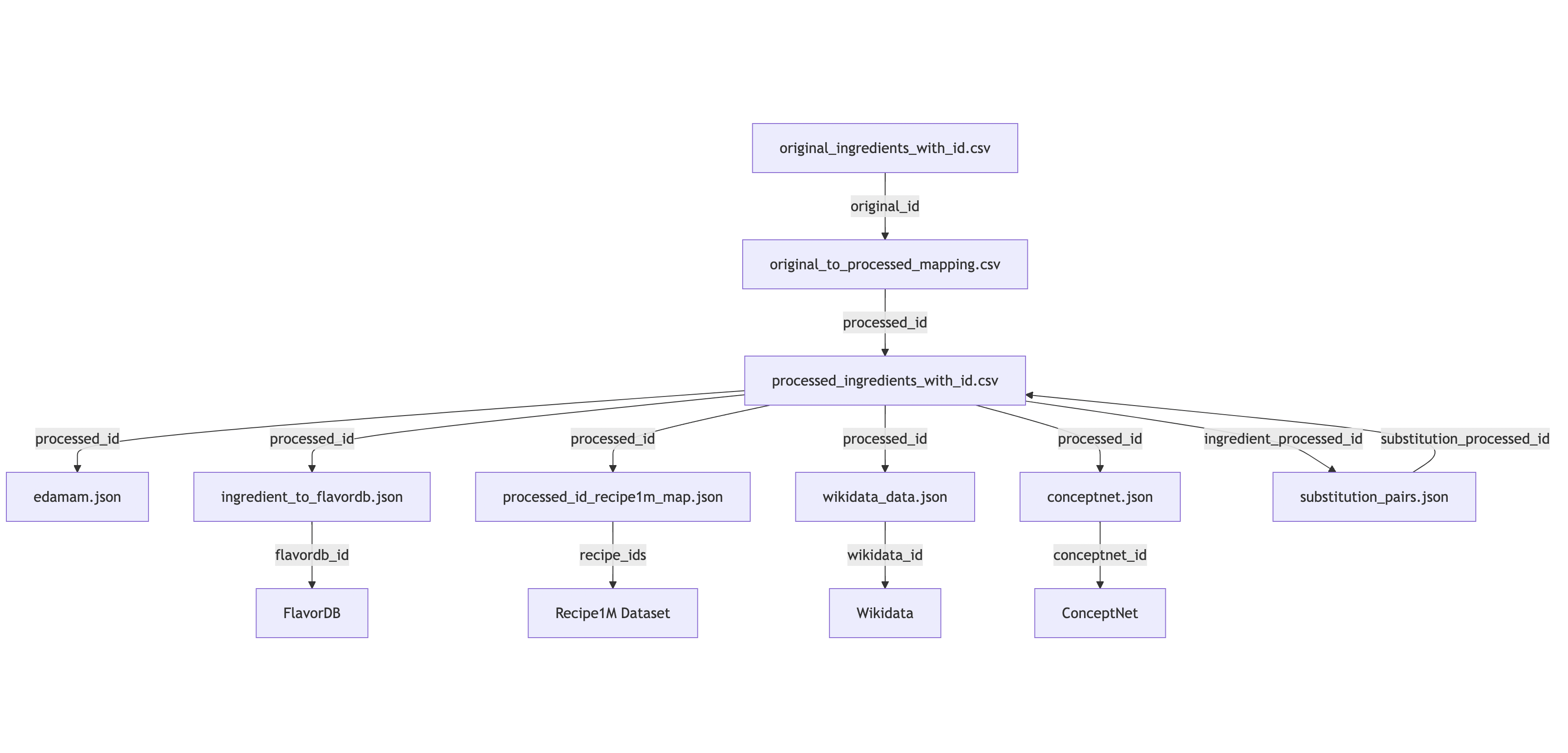 datasetgraph