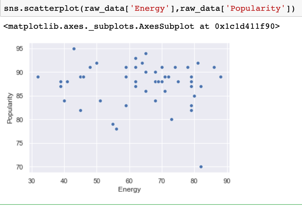 Predictions For Categorical Data Using Regression Analysis Data Science And Machine Learning Kaggle
