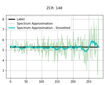 ZCR 示例 2