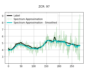 ZCR 示例 1