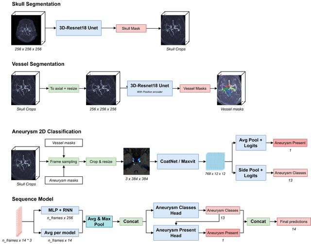 Pipeline Overview
