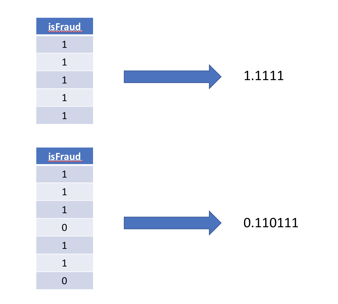Seq2Dec示意图