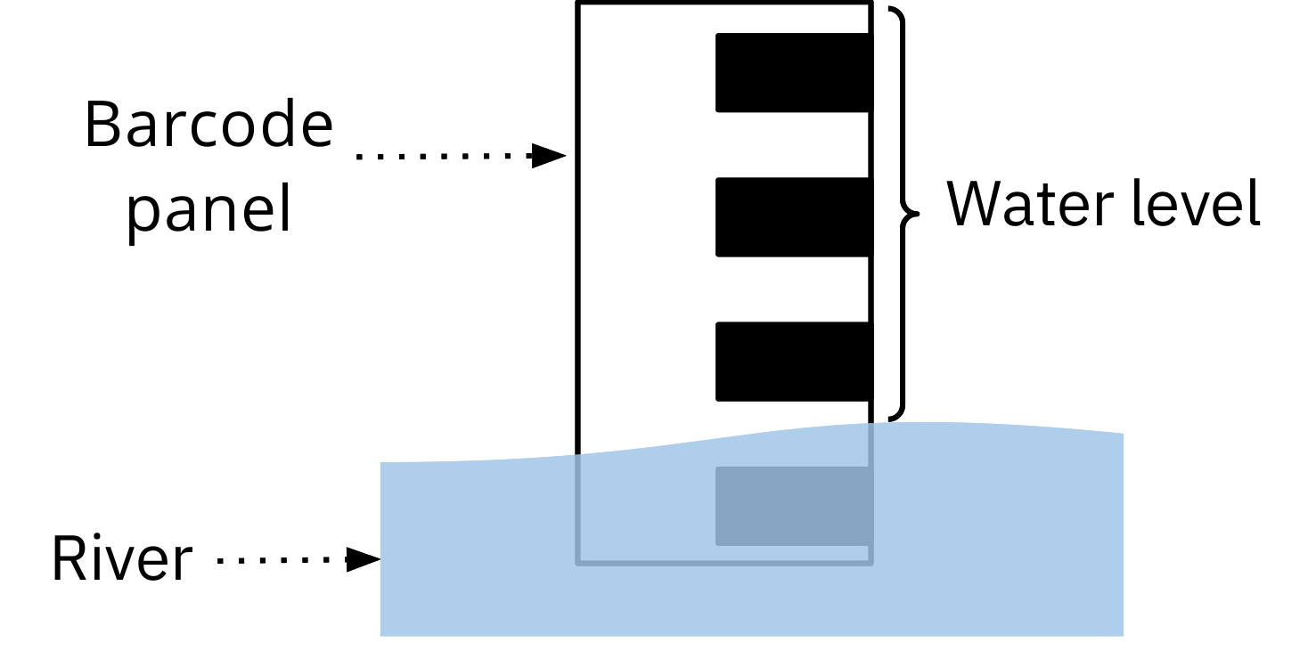 Barcode panel application.