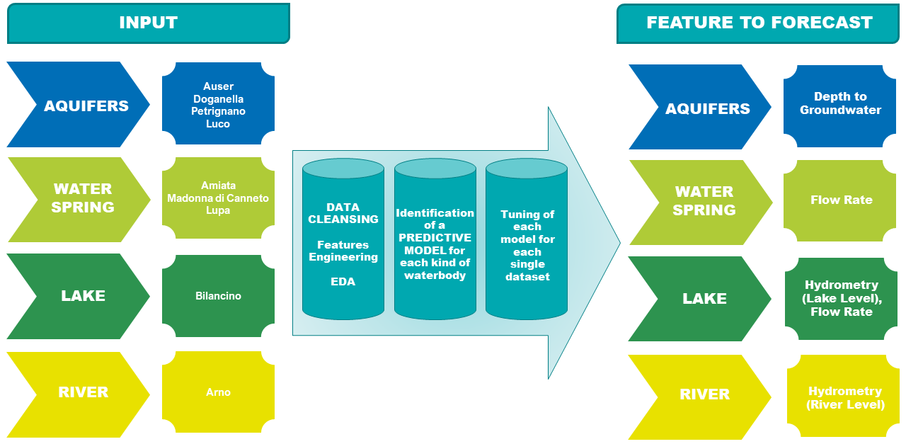 Acea-Input.png