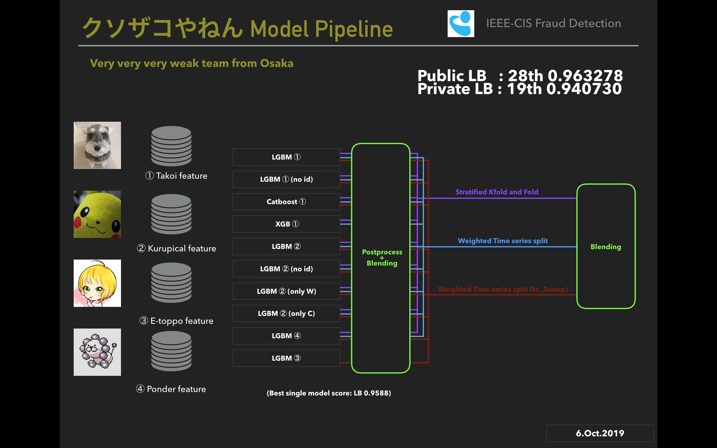 Model Pipeline