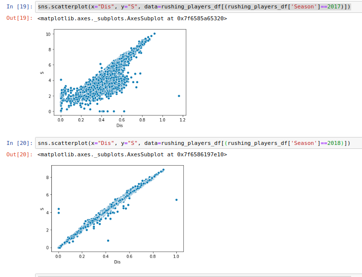 Speed Analysis