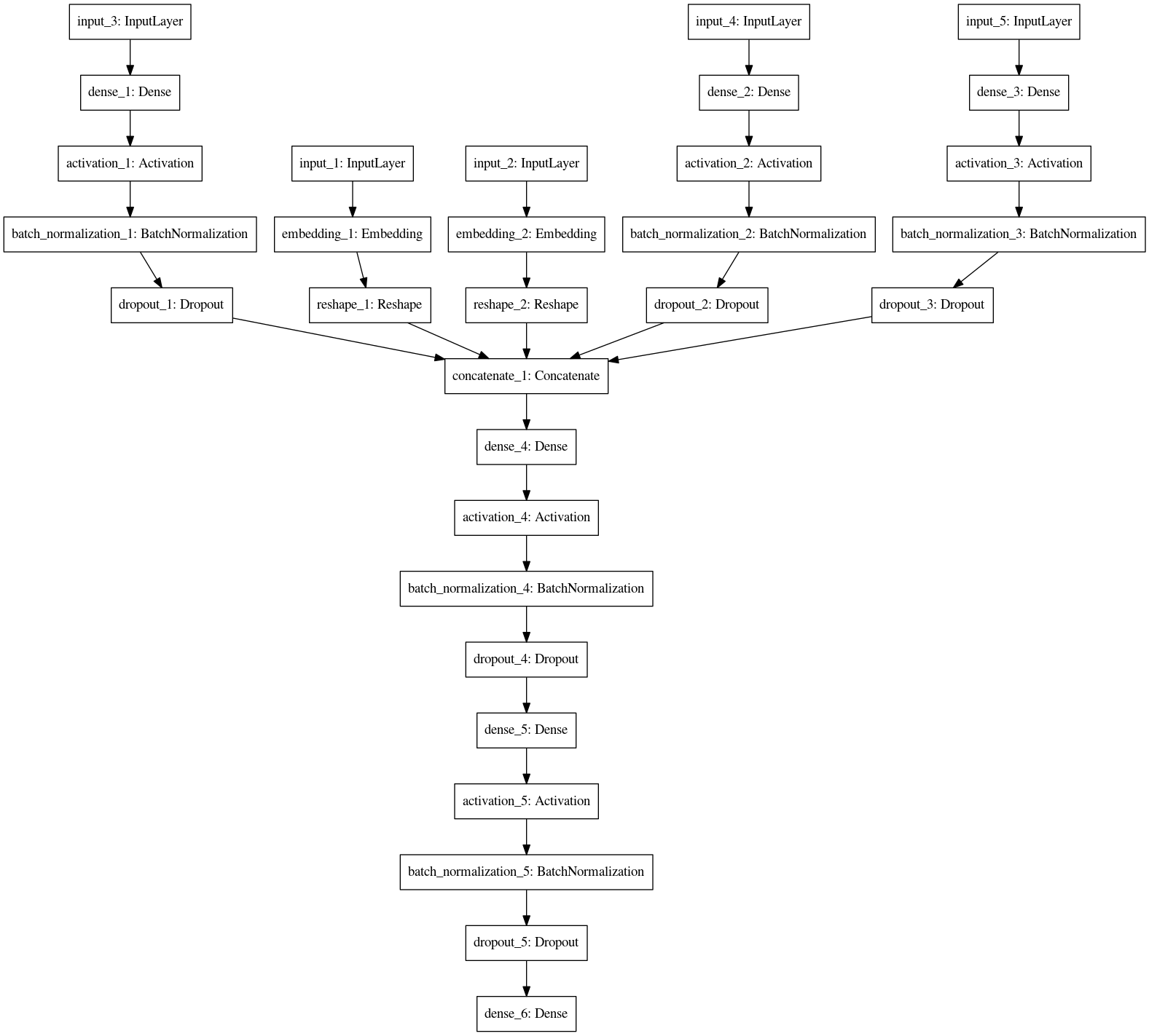 Model Architecture