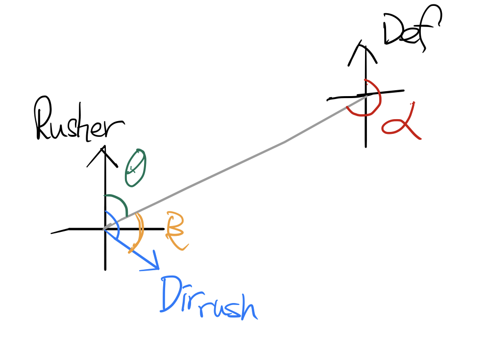 Angles Diagram