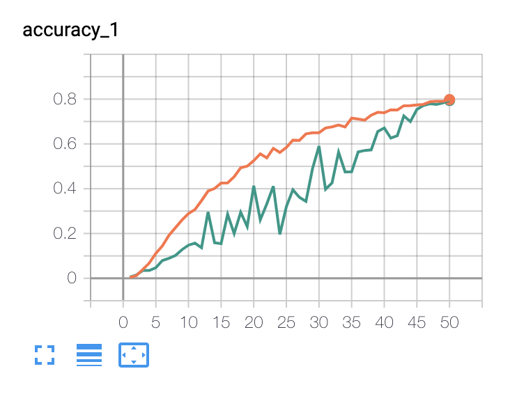 polyak averaging effect