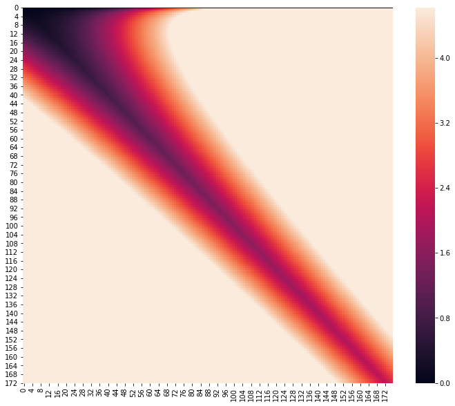 Cost Function Plot