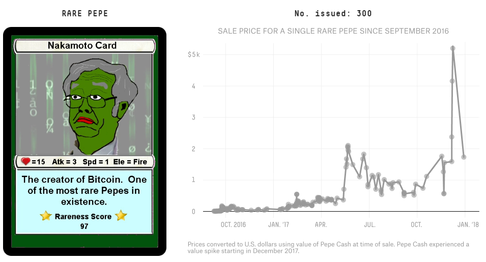 rare pepe trading cards Series 1 Archives Rare Pepe NFT and Blockchain Art Collectibles