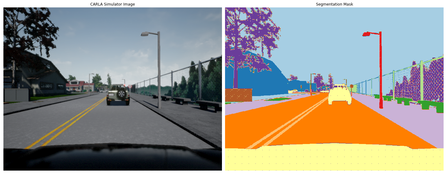 Image segmentation (Kaggle)
