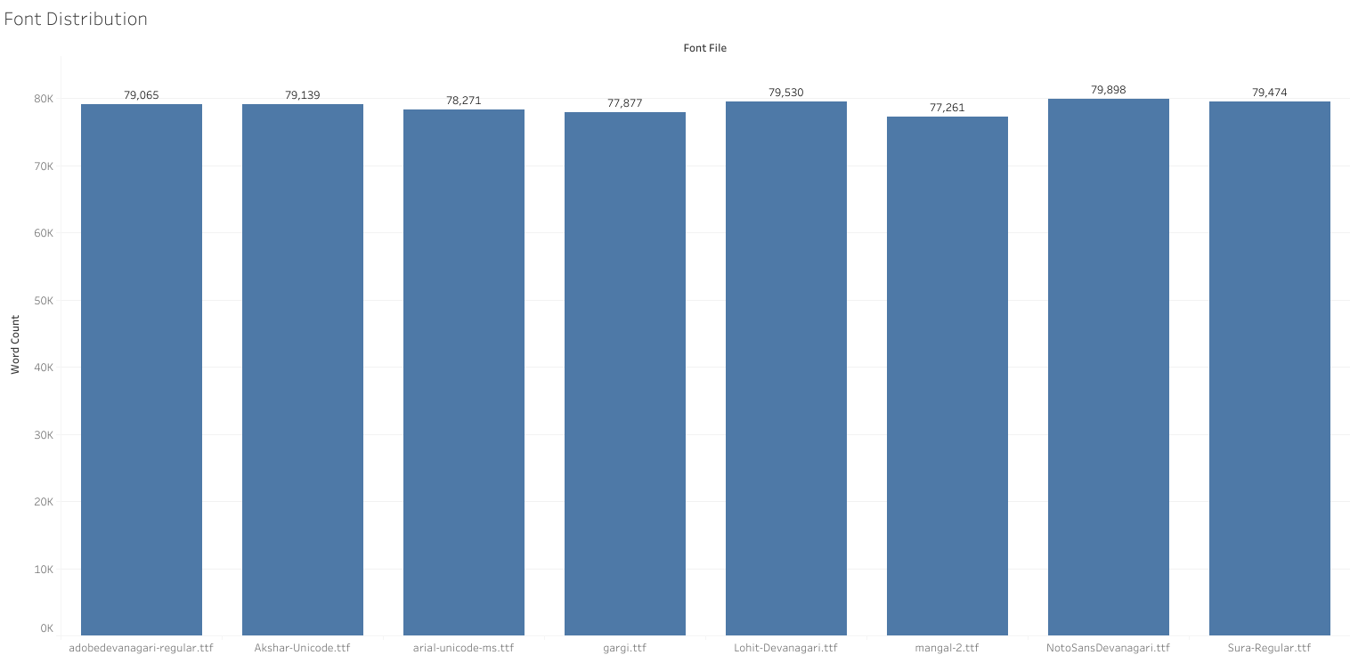 WordCount