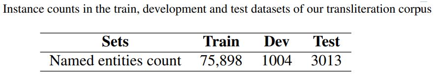 Dataset split into training, test, and development sets