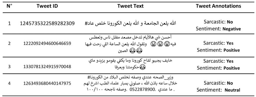 Example tweets and their annotations from AraCOVID19-SSD