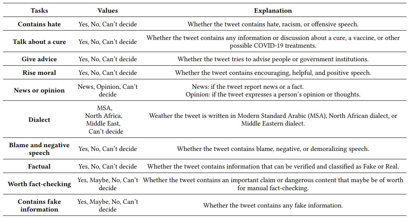 Description of the labels image