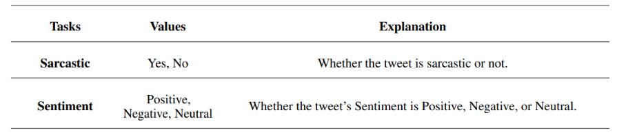 AraCOVID19-SSD Sarcasm and Sentiment Labels