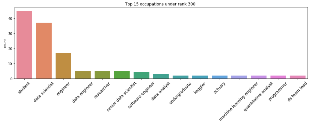 M5 Forecasting Accuracy Kaggle