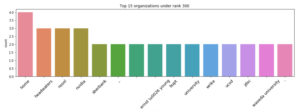 M5 Forecasting Accuracy Kaggle