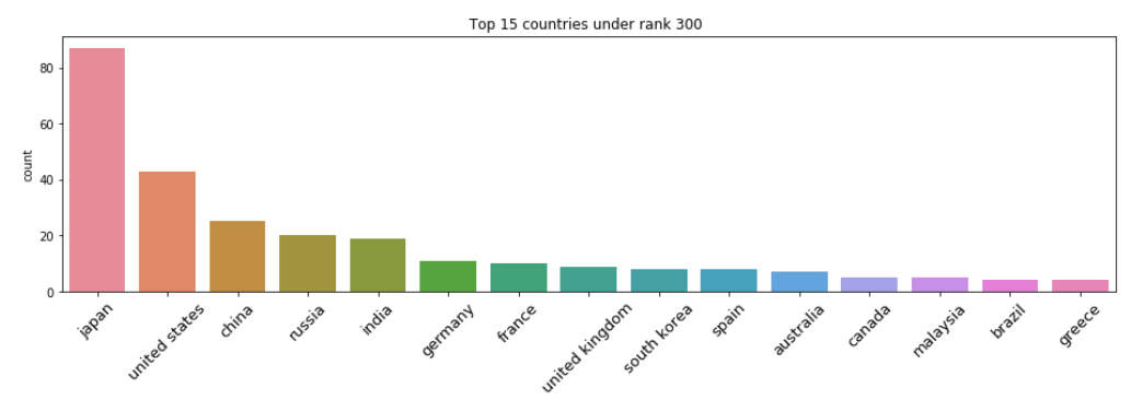 M5 Forecasting Accuracy Kaggle