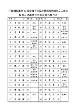 國民黨最新不分區名單　曾銘宗第1、吳敦義14、謝龍介15