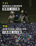 港逾103萬人元旦遊行遭腰斬 警只給半小時撤逮400人