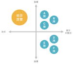 知覺圖─將企業定位視覺化的好工具