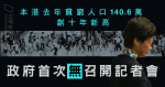 【靜靜雞】歷來首次不開記者會　公布貧窮報告　去年貧窮 140.6 萬人貧窮十年新高