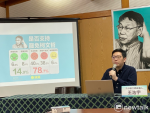 綠黨民調78%不支持罷免柯文哲 王浩宇：還批我們是側翼