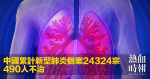 中國累計新型肺炎個案24324宗　490人不治