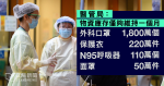 醫管局：防疫裝備僅夠一個月　採購困難　籲同事謹慎使用　下周每日 1 萬病人服務延後