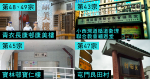 【武漢肺炎】本港再增 7 確診　康美樓 307 室患者同住家人、不同住親戚、「邊爐家族」同事